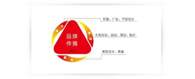 data-lemmaid="1319651">品牌传播为核心,集广告设计,会议活动